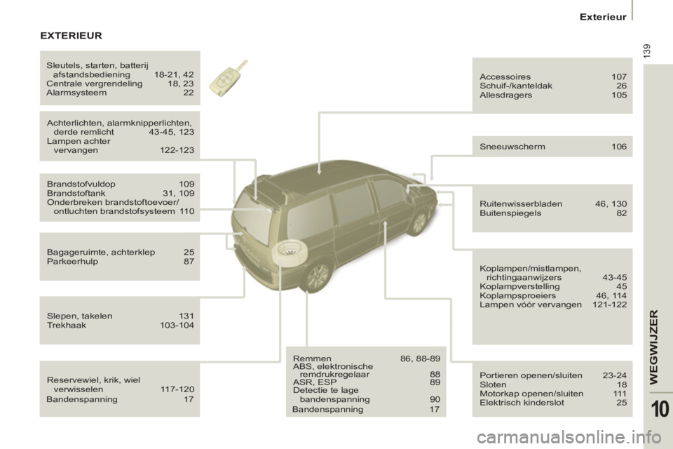 PEUGEOT 807 2013 Instructieboekje (in Dutch) 139
WEGWIJZE
R
10
Exterieur
Reservewiel, krik, wiel
verwisselen 117-120 Achterlichten, alarmknipperlichten,
derde remlicht 43-45, 123
Lampen achter
vervangen 122-123 Accessoire PEUGEOT 807 2013 Instructieboekje (in Dutch) 139
WEGWIJZE
R
10
Exterieur
Reservewiel, krik, wiel
verwisselen 117-120 Achterlichten, alarmknipperlichten,
derde remlicht 43-45, 123
Lampen achter
vervangen 122-123 Accessoire