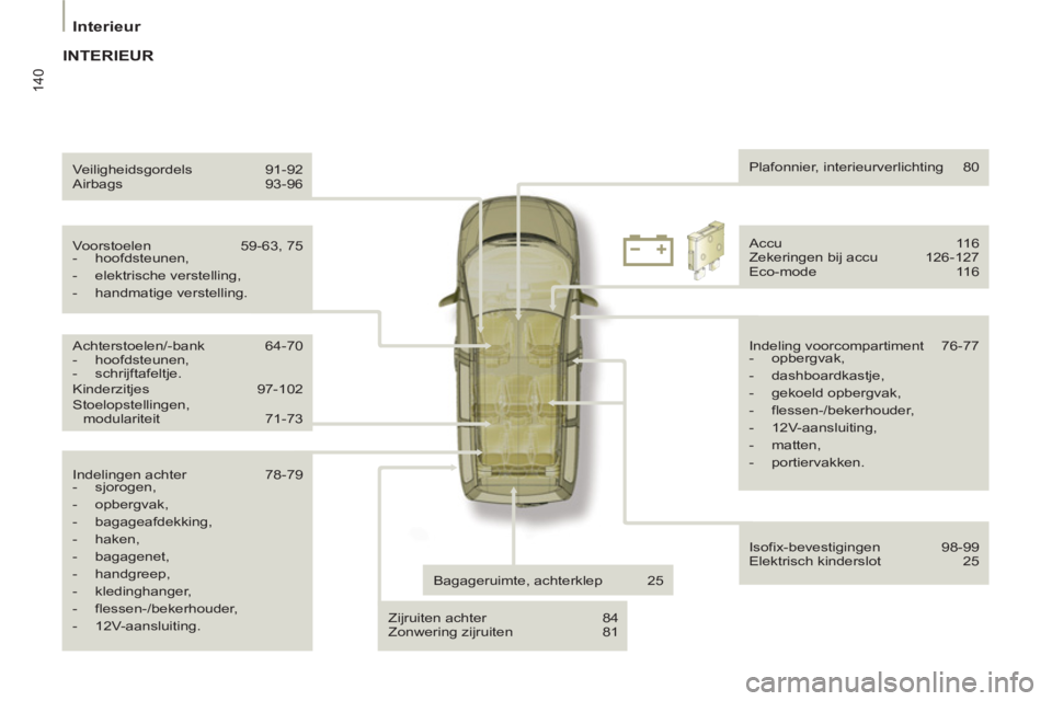 PEUGEOT 807 2013 Instructieboekje (in Dutch) 140
Interieur
Indelingen achter 78-79
- sjorogen,
- opbergvak,
- bagageafdekking,
- haken,
- bagagenet,
- handgreep,
- kledinghanger,
- flessen-/be PEUGEOT 807 2013 Instructieboekje (in Dutch) 140
Interieur
Indelingen achter 78-79
- sjorogen,
- opbergvak,
- bagageafdekking,
- haken,
- bagagenet,
- handgreep,
- kledinghanger,
- flessen-/be