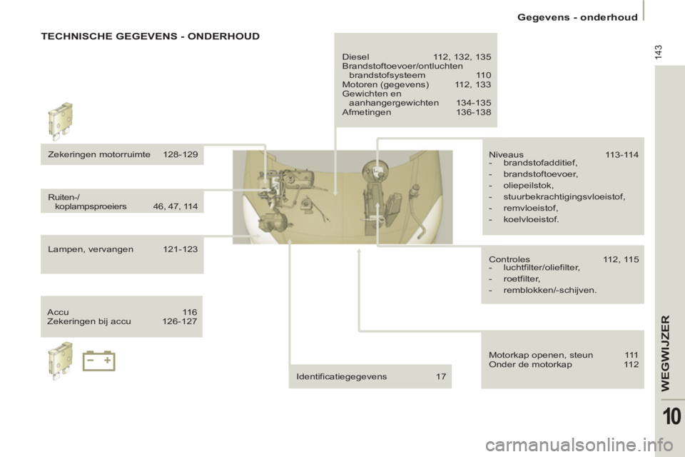 PEUGEOT 807 2013 Instructieboekje (in Dutch) 143
WEGWIJZE
R
10
Gegevens - onderhoud
TECHNISCHE GEGEVENS - ONDERHOUD
Zekeringen motorruimte 128-129
Ruiten-/
koplampsproeiers 46, 47, 114
Lampen, vervangen 121-123
Accu 11 PEUGEOT 807 2013 Instructieboekje (in Dutch) 143
WEGWIJZE
R
10
Gegevens - onderhoud
TECHNISCHE GEGEVENS - ONDERHOUD
Zekeringen motorruimte 128-129
Ruiten-/
koplampsproeiers 46, 47, 114
Lampen, vervangen 121-123
Accu 11