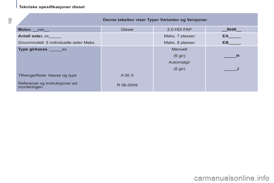PEUGEOT 807 2013  Instruksjoner for bruk (in Norwegian) Tekniske spesifikasjoner diesel  
 
 
 
132 
  
 
 
Denne tabellen viser Typer Varianter og Versjoner 
 
 
   
Motor, 
 __xxx__   Diesel   
2.0 HDi FAP    
__RHR__ 
 
   
Antall seter,  
xx_____  
  
