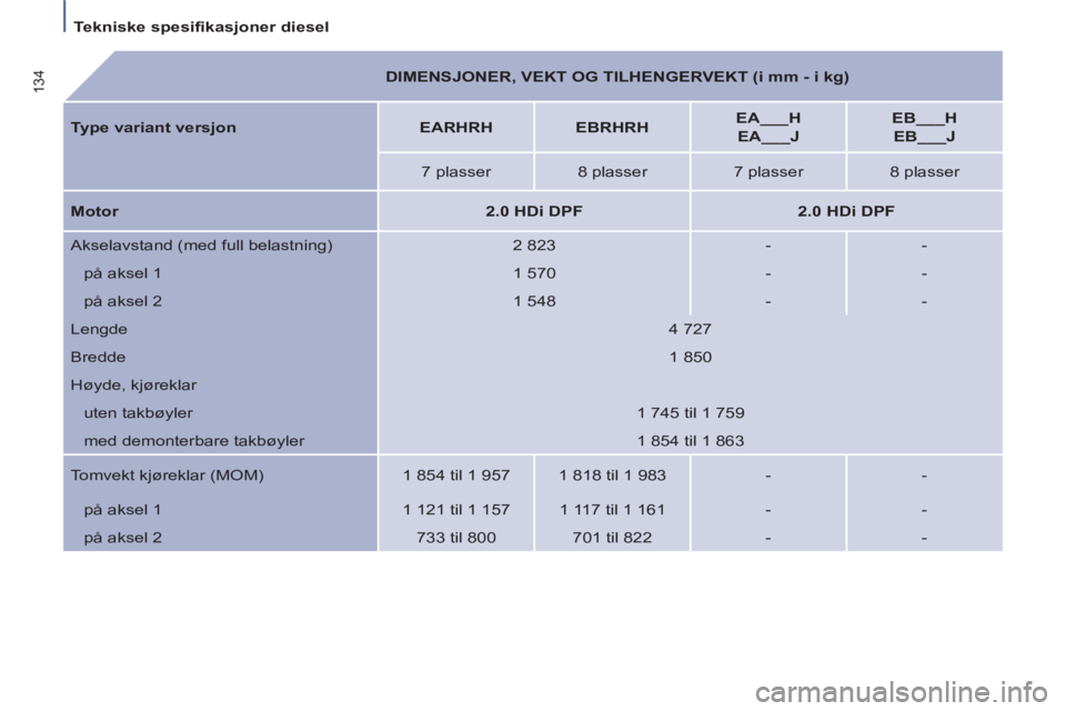 PEUGEOT 807 2013  Instruksjoner for bruk (in Norwegian) Tekniske spesifikasjoner diesel  
 
 
 
134 
  
 
DIMENSJONER, VEKT OG TILHENGERVEKT (i mm - i kg)  
   
Type variant versjon 
   
 
EARHRH 
 
   
 
EBRHRH 
 
    
 
EA___H 
 
 
  EA___J 
 
    
 
EB_