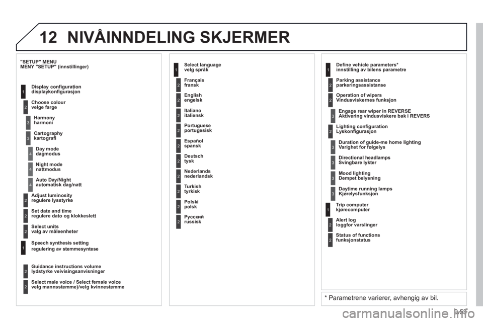 PEUGEOT 807 2013 Instruksjoner for bruk (in Norwegian) 9.53
12 NIVÅINNDELING SKJERMER
2
3
3
1
4
2
2
1
4
4
2
2
Night mode
nattmodus
Auto Day/Night
automatisk dag/natt
Adjust luminosity
re
gulere lysstyrke
Set date and time
regulere dato PEUGEOT 807 2013 Instruksjoner for bruk (in Norwegian) 9.53
12 NIVÅINNDELING SKJERMER
2
3
3
1
4
2
2
1
4
4
2
2
Night mode
nattmodus
Auto Day/Night
automatisk dag/natt
Adjust luminosity
re
gulere lysstyrke
Set date and time
regulere dato