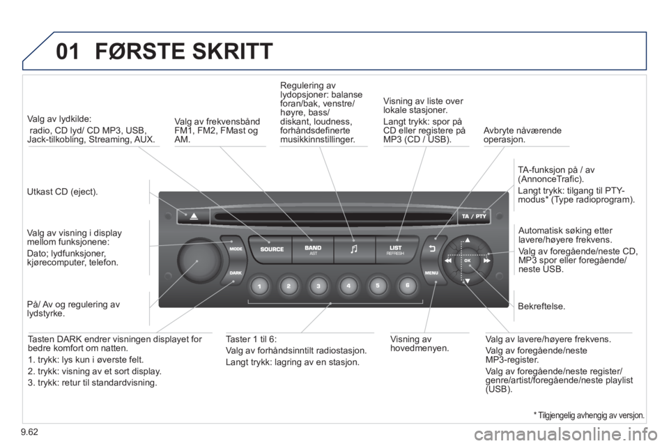 PEUGEOT 807 2013 Instruksjoner for bruk (in Norwegian) 9.62
01 FØRSTE SKRITT
Utkast CD (eject).
Valg av lydkilde:
radio,
CD lyd/ CD MP3, USB, Jack-tilkobling, Streaming, AUX.
Valg av visning i displaymellom funksjonene:
Dato; lydfu PEUGEOT 807 2013 Instruksjoner for bruk (in Norwegian) 9.62
01 FØRSTE SKRITT
Utkast CD (eject).
Valg av lydkilde:
radio,
CD lyd/ CD MP3, USB, Jack-tilkobling, Streaming, AUX.
Valg av visning i displaymellom funksjonene:
Dato; lydfu