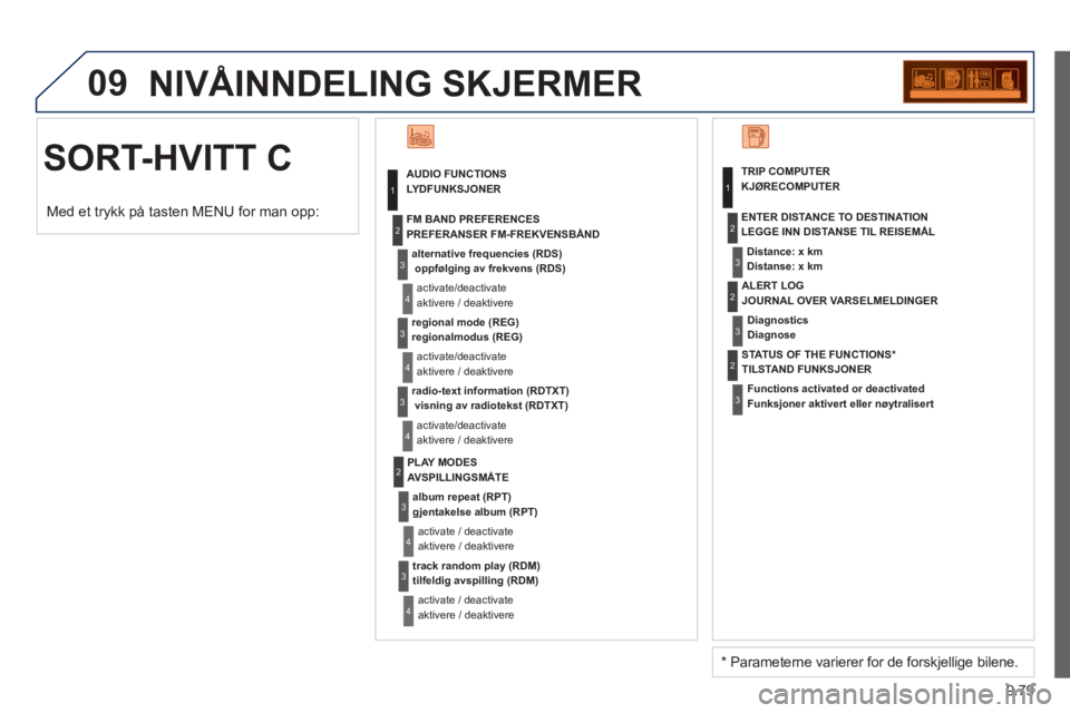 PEUGEOT 807 2013 Instruksjoner for bruk (in Norwegian) 9.79
09 NIVÅINNDELING SKJERMER
SORT-HVITT C
AUDIO FUNCTIONSLYDFUNKSJONER
alternative frequencies
(RDS) oppfølging av frekvens (RDS)
activate/deactivate
aktivere / deaktivere
PEUGEOT 807 2013 Instruksjoner for bruk (in Norwegian) 9.79
09 NIVÅINNDELING SKJERMER
SORT-HVITT C
AUDIO FUNCTIONSLYDFUNKSJONER
alternative frequencies
(RDS) oppfølging av frekvens (RDS)
activate/deactivate
aktivere / deaktivere
