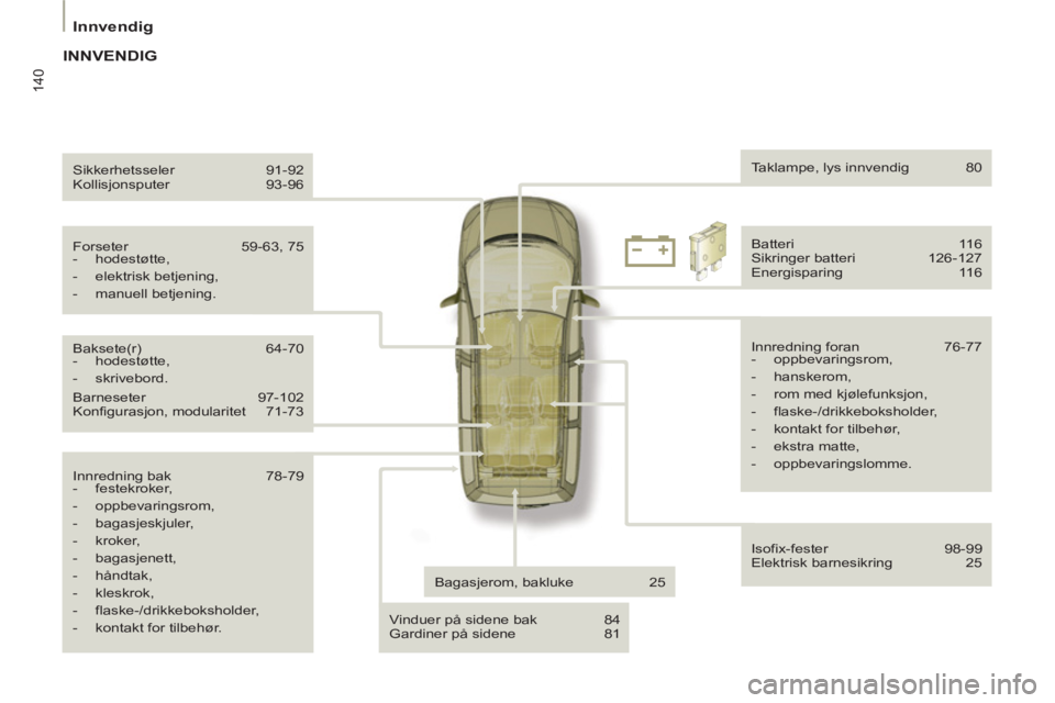 PEUGEOT 807 2013 Instruksjoner for bruk (in Norwegian) 140
Innvendig
Innredning bak 78-79
- festekroker,
- oppbevaringsrom,
- bagasjeskjuler,
- kroker,
- bagasjenett,
- håndtak,
- kleskrok PEUGEOT 807 2013 Instruksjoner for bruk (in Norwegian) 140
Innvendig
Innredning bak 78-79
- festekroker,
- oppbevaringsrom,
- bagasjeskjuler,
- kroker,
- bagasjenett,
- håndtak,
- kleskrok