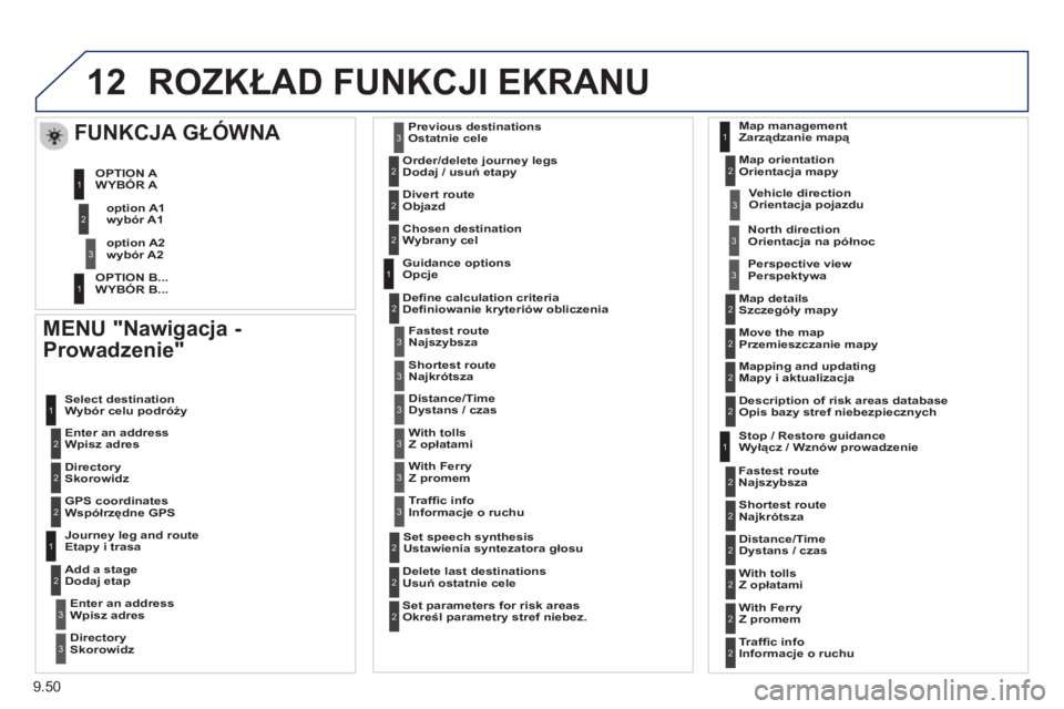 PEUGEOT 807 2013 Instrukcja obsługi (in Polish) 9.50
12ROZKŁAD FUNKCJI EKRANU
MENU "Nawigacja -
Prowadzenie"
Wpisz adres W
ybór celu podróży
Skorowidz
Współrzędne GPS
Etapy i trasa
Dodaj etap
W
pisz adres
SkorowidzOstatnie cele
PEUGEOT 807 2013 Instrukcja obsługi (in Polish) 9.50
12ROZKŁAD FUNKCJI EKRANU
MENU "Nawigacja -
Prowadzenie"
Wpisz adres W
ybór celu podróży
Skorowidz
Współrzędne GPS
Etapy i trasa
Dodaj etap
W
pisz adres
SkorowidzOstatnie cele