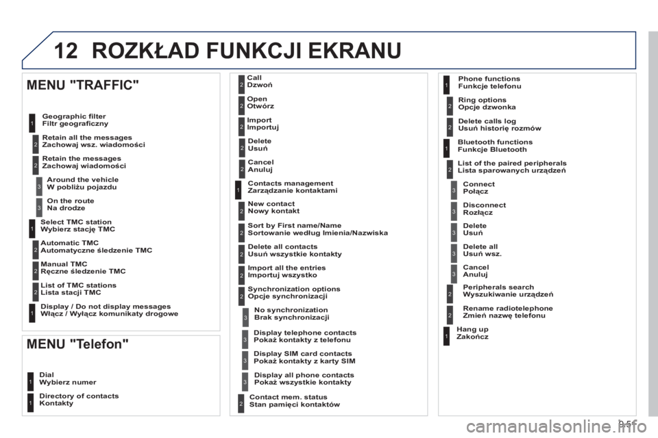 PEUGEOT 807 2013 Instrukcja obsługi (in Polish) 9.51
12 ROZKŁAD FUNKCJI EKRANU
Wybierz stację TMC
Automatyczne śledzenie TMC
Ręczne śledzenie TMC
Lista stacji TMC
Włącz / Wyłącz komunikaty drogowe
MENU "TRAFFIC"
Filtr geografi PEUGEOT 807 2013 Instrukcja obsługi (in Polish) 9.51
12 ROZKŁAD FUNKCJI EKRANU
Wybierz stację TMC
Automatyczne śledzenie TMC
Ręczne śledzenie TMC
Lista stacji TMC
Włącz / Wyłącz komunikaty drogowe
MENU "TRAFFIC"
Filtr geografi