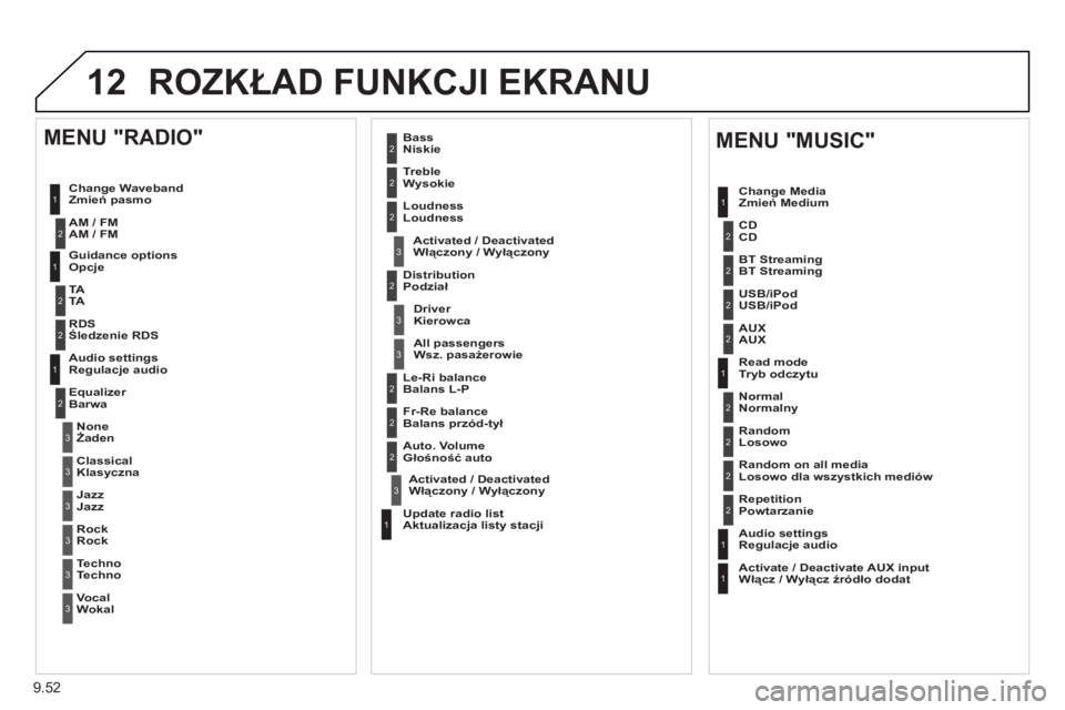 PEUGEOT 807 2013 Instrukcja obsługi (in Polish) 9.52
12 ROZKŁAD FUNKCJI EKRANU
1
1
2
1
1
2
2
2
2
2
2
2
3
3
2
2
2
1
Losowo dla wszystkich mediów
Powtarzanie
Regulacje audio
Włącz / Wyłącz źródło dodat
MENU "MUSIC"
Zmień Medi PEUGEOT 807 2013 Instrukcja obsługi (in Polish) 9.52
12 ROZKŁAD FUNKCJI EKRANU
1
1
2
1
1
2
2
2
2
2
2
2
3
3
2
2
2
1
Losowo dla wszystkich mediów
Powtarzanie
Regulacje audio
Włącz / Wyłącz źródło dodat
MENU "MUSIC"
Zmień Medi