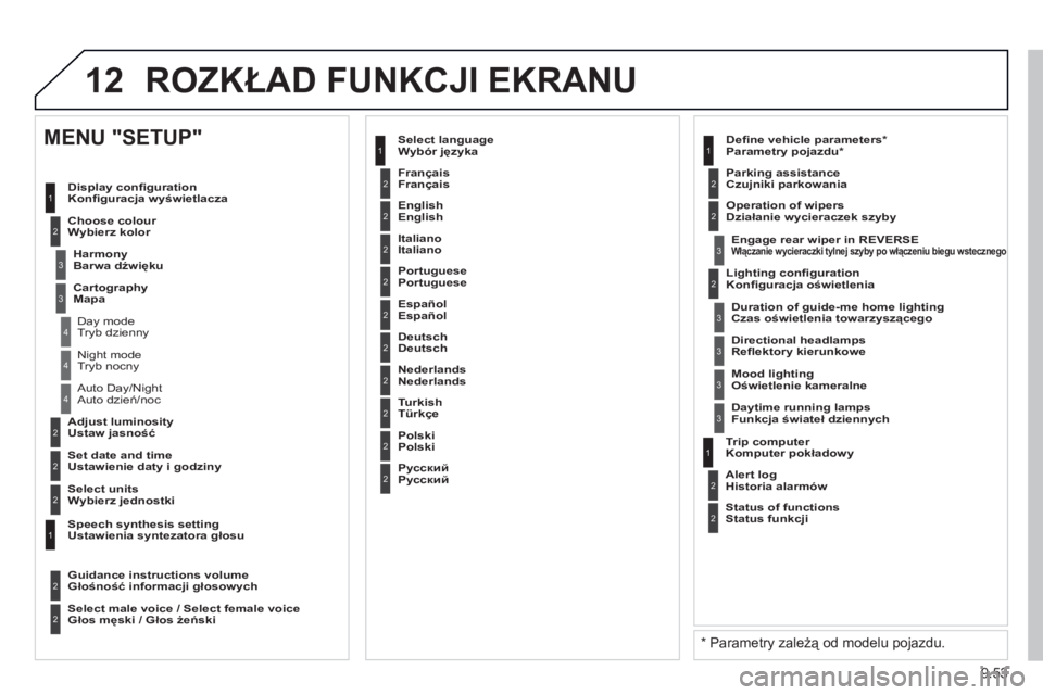 PEUGEOT 807 2013 Instrukcja obsługi (in Polish) 9.53
12 ROZKŁAD FUNKCJI EKRANU
2
3
3
1
4
2
2
1
4
4
2
2
Tryb nocny
Auto dzień/noc
Ustaw jasność
Ustawienie daty i godziny
MENU "SETUP"
Konfi guracja wyświetlacza
Wybierz kolor
Barwa dźw PEUGEOT 807 2013 Instrukcja obsługi (in Polish) 9.53
12 ROZKŁAD FUNKCJI EKRANU
2
3
3
1
4
2
2
1
4
4
2
2
Tryb nocny
Auto dzień/noc
Ustaw jasność
Ustawienie daty i godziny
MENU "SETUP"
Konfi guracja wyświetlacza
Wybierz kolor
Barwa dźw