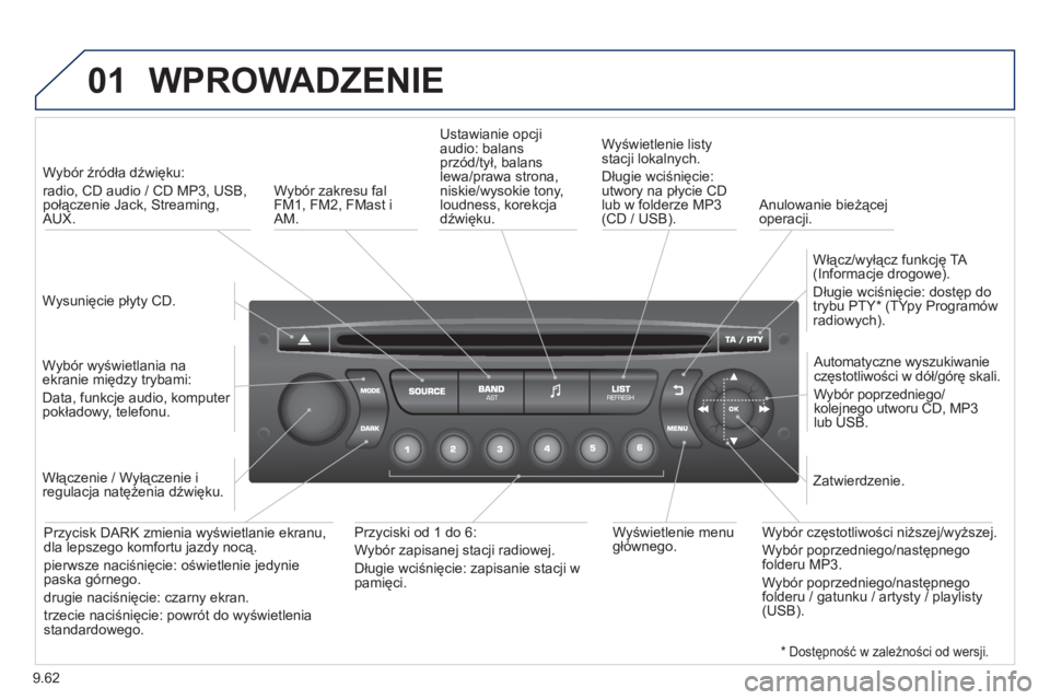 PEUGEOT 807 2013  Instrukcja obsługi (in Polish) 9.62
01  WPROWADZENIE 
 
 
Wysunięcie płyty CD.    
 
Wybór źródła dźwięku:   
radio, CD audio / CD MP3, USB,połączenie Jack, Streaming,AUX.  
   
Wybór wyświetlania na 
ekranie między tr