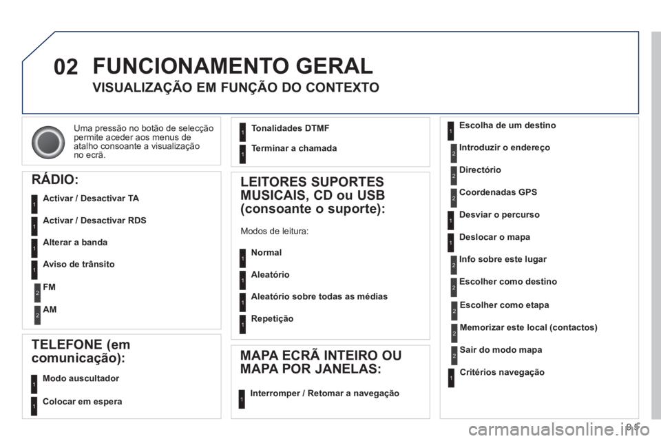 PEUGEOT 807 2013  Manual de utilização (in Portuguese) 9.5
02
Uma pressão no botão de selecção 
permite aceder aos menus de
atalho consoante a visualização 
no ecrã.
  FUNCIONAMENTO GERAL 
 
 
 
 
 
 VISUALIZAÇÃO EM FUNÇÃO DO CONTEXTO 
RÁDIO:
