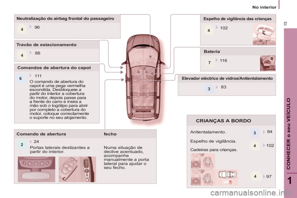 PEUGEOT 807 2013 Manual de utilização (in Portuguese) 4
244
7
6
4 3 3
415
1
CONHECER o seu VEÍCULO
No interior
Bateria
11 6
Espelho de vigilância das crianças
102
Neutralização do airbag frontal do passageiro
96
Coman PEUGEOT 807 2013 Manual de utilização (in Portuguese) 4
244
7
6
4 3 3
415
1
CONHECER o seu VEÍCULO
No interior
Bateria
11 6
Espelho de vigilância das crianças
102
Neutralização do airbag frontal do passageiro
96
Coman