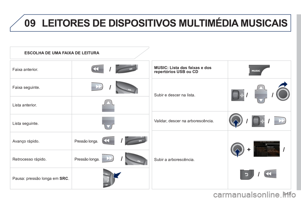 PEUGEOT 807 2013  Manual de utilização (in Portuguese) 9.43
09
/
/
//
//
/
+/
/
/
LEITORES DE DISPOSITIVOS MULTIMÉDIA MUSICAIS
   
 
ESCOLHA DE UMA FAIXA DE LEITURA 
 
Faixa anterior.
Faixa seguinte.
Li
sta anterior.
Lista seguinte.
   
Avanço rápido. 