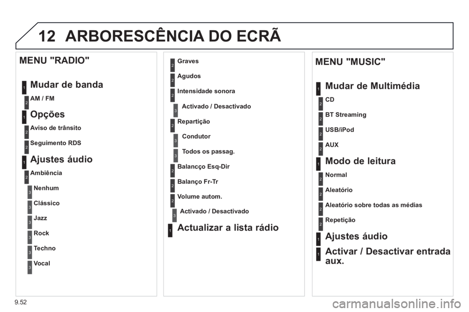 PEUGEOT 807 2013 Manual de utilização (in Portuguese) 9.52
12ARBORESCÊNCIA DO ECRÃ
1
1
2
1
1
2
2
2
2
2
2
2
3
3
2
2
2
1
Aleatório sobre todas as médias
Repetição
Ajustes áudio
Activar / Desactivar entrada
aux.
MENU "MUSIC"
Mudar de Multimé PEUGEOT 807 2013 Manual de utilização (in Portuguese) 9.52
12ARBORESCÊNCIA DO ECRÃ
1
1
2
1
1
2
2
2
2
2
2
2
3
3
2
2
2
1
Aleatório sobre todas as médias
Repetição
Ajustes áudio
Activar / Desactivar entrada
aux.
MENU "MUSIC"
Mudar de Multimé