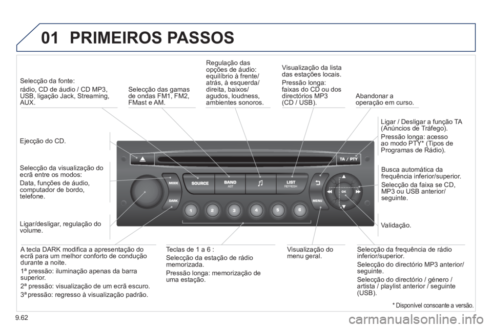 PEUGEOT 807 2013 Manual de utilização (in Portuguese) 9.62
01 PRIMEIROS PASSOS
Ejecção do CD.
Selecção da fonte:
rádio, CD de áudio / CD MP3,
USB, ligação Jack, Streaming,AUX.
Selecção da visualização do
ecrã entre os PEUGEOT 807 2013 Manual de utilização (in Portuguese) 9.62
01 PRIMEIROS PASSOS
Ejecção do CD.
Selecção da fonte:
rádio, CD de áudio / CD MP3,
USB, ligação Jack, Streaming,AUX.
Selecção da visualização do
ecrã entre os