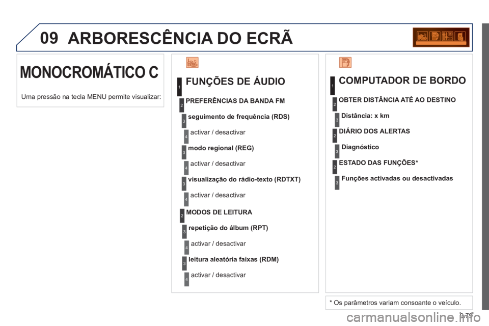 PEUGEOT 807 2013  Manual de utilização (in Portuguese) 9.79
09  ARBORESCÊNCIA DO ECRÃ 
 
MONOCROMÁTICO C  
 
FUNÇÕES DE ÁUDIO 
seguimento de frequência (RDS)
 
activar / desactivar     
PREFERÊNCIA
S DA BANDA FM
modo regional (REG)
 
activar / des