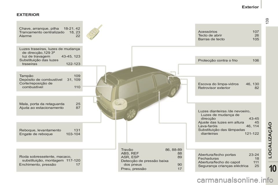 PEUGEOT 807 2013  Manual de utilização (in Portuguese) 139
LOCALIZA
ÇÃO
10
Exterior   
 
 
Roda sobresselente, macaco, 
substituição, montagem   117-120    Luzes traseiras, luzes de mudança 
de direcção,129 3ª 
luz de travagem  43-45, 123 
  Subst