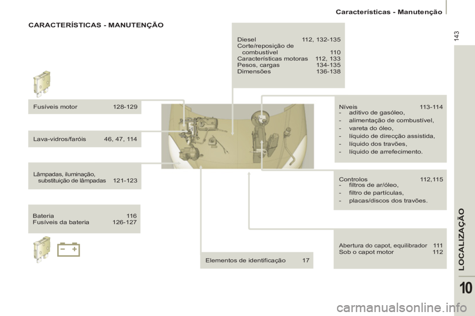 PEUGEOT 807 2013  Manual de utilização (in Portuguese) 143
LOCALIZA
ÇÃO
10
   
 
Características - Manutenção  
 
  CARACTERÍSTICAS - MANUTENÇÃO 
 
Fusíveis motor  128-129 
  Lava-vidros/faróis  46, 47, 114 
 
Lâmpadas, iluminação, 
substitui