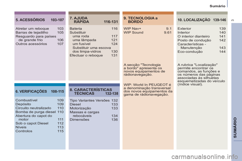 PEUGEOT 807 2013  Manual de utilização (in Portuguese) SUMÁRIO
3
   
Sumário  
5. ACESSÓRIOS 103-1077.  AJUDA 
RÁPIDA 116-131
8.  CARACTERÍSTICAS 
TÉCNICAS 
132-1386. VERIFICAÇÕES  108-11510. LOCALIZAÇÃO
 139-146
Atrelar um reboque  103
Barras d