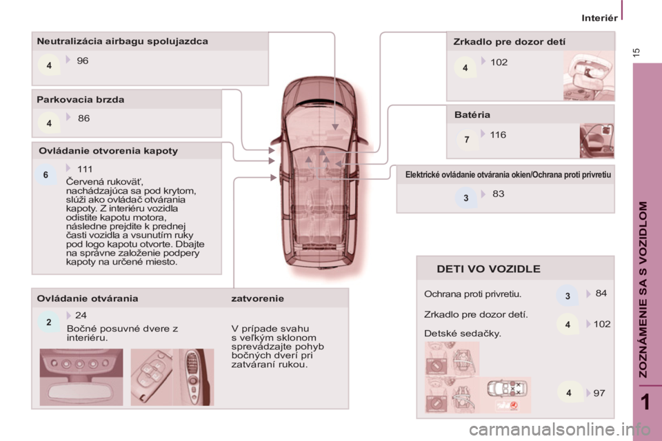 PEUGEOT 807 2013 Návod na použitie (in Slovakian) 4
244
7
6
4 3 3
415
1
ZOZNÁMENIE SA S VOZIDLO
M
Interiér
Batéria
11 6
Zrkadlo pre dozor detí
102
Neutralizácia airbagu spolujazdca
96
Ovládanie otváran PEUGEOT 807 2013 Návod na použitie (in Slovakian) 4
244
7
6
4 3 3
415
1
ZOZNÁMENIE SA S VOZIDLO
M
Interiér
Batéria
11 6
Zrkadlo pre dozor detí
102
Neutralizácia airbagu spolujazdca
96
Ovládanie otváran