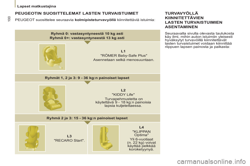 PEUGEOT 807 2013 Omistajan Käsikirja (in Finnish) 100
Lapset matkustajina
PEUGEOTIN SUOSITTELEMAT LASTEN TURVAISTUIMET
PEUGEOT suosittelee seuraavia kolmipisteturvavyöllä
kiinnitettäviä istuimia:
TURVAVYÖLLÄ
KIINNITETTÄVIEN
LA PEUGEOT 807 2013 Omistajan Käsikirja (in Finnish) 100
Lapset matkustajina
PEUGEOTIN SUOSITTELEMAT LASTEN TURVAISTUIMET
PEUGEOT suosittelee seuraavia kolmipisteturvavyöllä
kiinnitettäviä istuimia:
TURVAVYÖLLÄ
KIINNITETTÄVIEN
LA