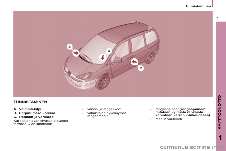 PEUGEOT 807 2013 Omistajan Käsikirja (in Finnish) 17
1
KÄYTTÖÖNOTTO
Tunnistaminen
TUNNISTAMINEN
- vanne- ja rengaskoot
- valmistajan hyväksymät
rengasmerkit
- rengaspaineet (rengaspaineet
mitataan kylmistä renkais PEUGEOT 807 2013 Omistajan Käsikirja (in Finnish) 17
1
KÄYTTÖÖNOTTO
Tunnistaminen
TUNNISTAMINEN
- vanne- ja rengaskoot
- valmistajan hyväksymät
rengasmerkit
- rengaspaineet (rengaspaineet
mitataan kylmistä renkais