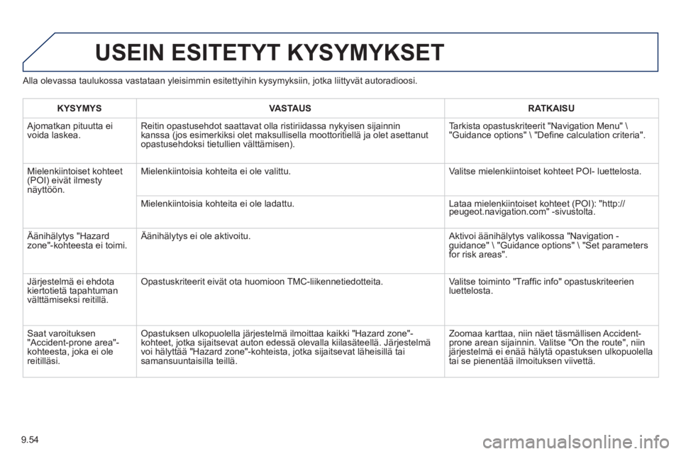 PEUGEOT 807 2013 Omistajan Käsikirja (in Finnish) 9.54
Alla olevassa taulukossa vastataan yleisimmin esitettyihin kysymyksiin, jotka liittyvät autoradioosi.
USEIN ESITETYT KYSYMYKSET
KYSYMYSVASTAUSRATKAISU
Ajomatkan pituutta ei
voida laskea. PEUGEOT 807 2013 Omistajan Käsikirja (in Finnish) 9.54
Alla olevassa taulukossa vastataan yleisimmin esitettyihin kysymyksiin, jotka liittyvät autoradioosi.
USEIN ESITETYT KYSYMYKSET
KYSYMYSVASTAUSRATKAISU
Ajomatkan pituutta ei
voida laskea.