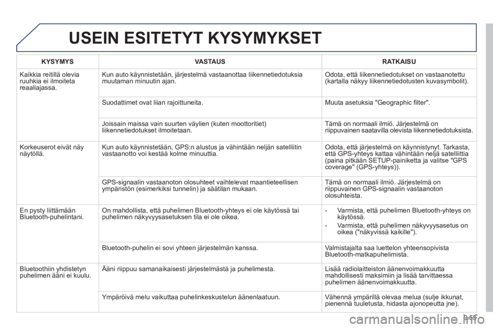 PEUGEOT 807 2013 Omistajan Käsikirja (in Finnish) 9.55
USEIN ESITETYT KYSYMYKSET
KYSYMYSVASTA USRATKAISU
Kaikkia reitillä olevia ruuhkia ei ilmoitetareaaliajassa. Kun auto k
äynnistetään, järjestelmä vastaanottaa liikennetiedotuksia
muutaman PEUGEOT 807 2013 Omistajan Käsikirja (in Finnish) 9.55
USEIN ESITETYT KYSYMYKSET
KYSYMYSVASTA USRATKAISU
Kaikkia reitillä olevia ruuhkia ei ilmoitetareaaliajassa. Kun auto k
äynnistetään, järjestelmä vastaanottaa liikennetiedotuksia
muutaman
