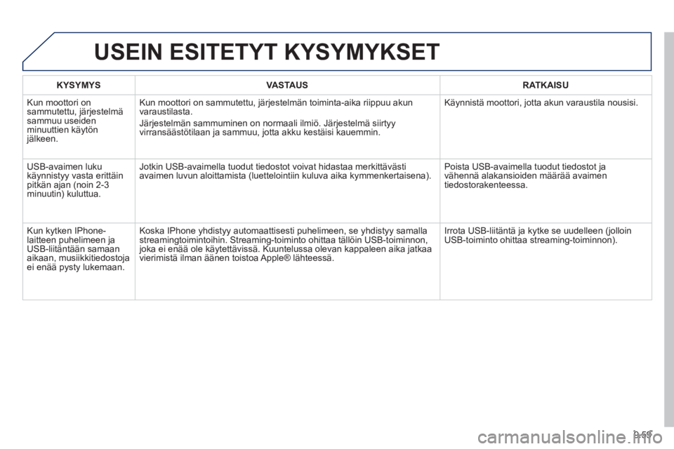 PEUGEOT 807 2013 Omistajan Käsikirja (in Finnish) 9.59
USEIN ESITETYT KYSYMYKSET
KYSYMYSVASTAUSRATKAISU
Kun moottori onsammutettu, järjestelmä sammuu useidenminuuttien käytönjälkeen.
Kun moottori on sammutettu, järjestelmän toiminta-aika ri PEUGEOT 807 2013 Omistajan Käsikirja (in Finnish) 9.59
USEIN ESITETYT KYSYMYKSET
KYSYMYSVASTAUSRATKAISU
Kun moottori onsammutettu, järjestelmä sammuu useidenminuuttien käytönjälkeen.
Kun moottori on sammutettu, järjestelmän toiminta-aika ri