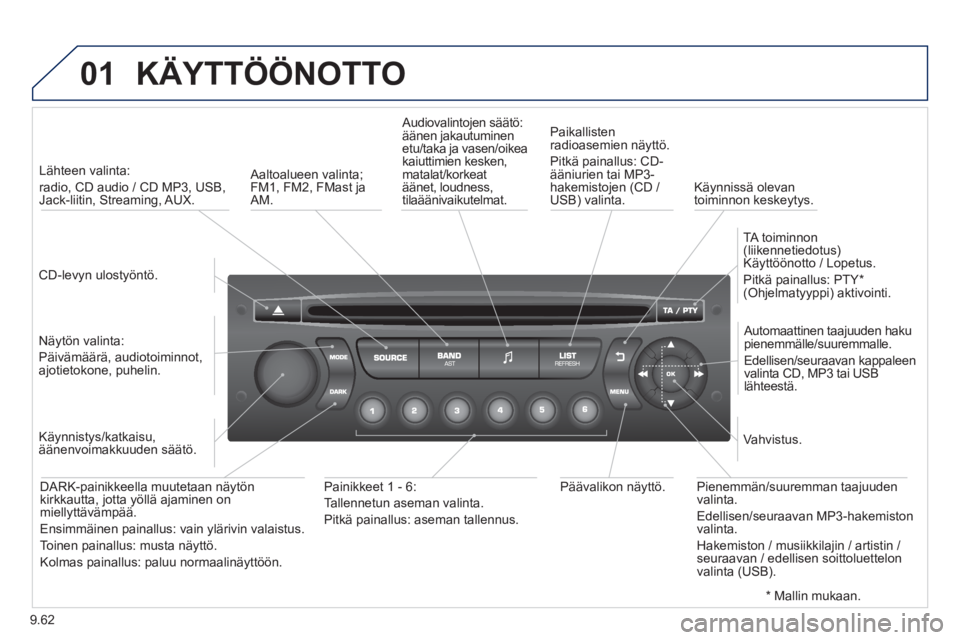 PEUGEOT 807 2013  Omistajan Käsikirja (in Finnish) 9.62
01  KÄYTTÖÖNOTTO 
 
 CD-levyn ulostyöntö.    
 
Lähteen valinta:   
radio, CD audio / CD MP3, USB,Jack-liitin, Streaming, AUX.  
   
N
äytön valinta:  
Päivämäärä, audiotoiminnot, 
a