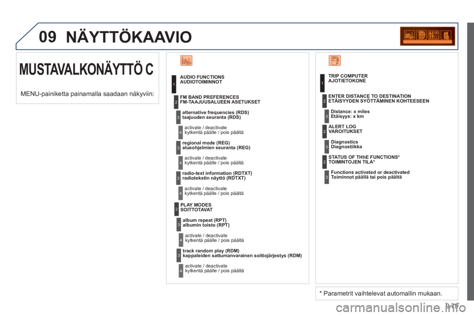 PEUGEOT 807 2013 Omistajan Käsikirja (in Finnish) 9.79
09 NÄYTTÖKAAVIO
MUSTAVALKONÄYTTÖ C
AUDIO FUNCTIONSAUDIOTOIMINNOT
alternative frequencies
(RDS)taajuuden seuranta (RDS)
activate / deactivat
ekytkentä päälle / pois päältä PEUGEOT 807 2013 Omistajan Käsikirja (in Finnish) 9.79
09 NÄYTTÖKAAVIO
MUSTAVALKONÄYTTÖ C
AUDIO FUNCTIONSAUDIOTOIMINNOT
alternative frequencies
(RDS)taajuuden seuranta (RDS)
activate / deactivat
ekytkentä päälle / pois päältä