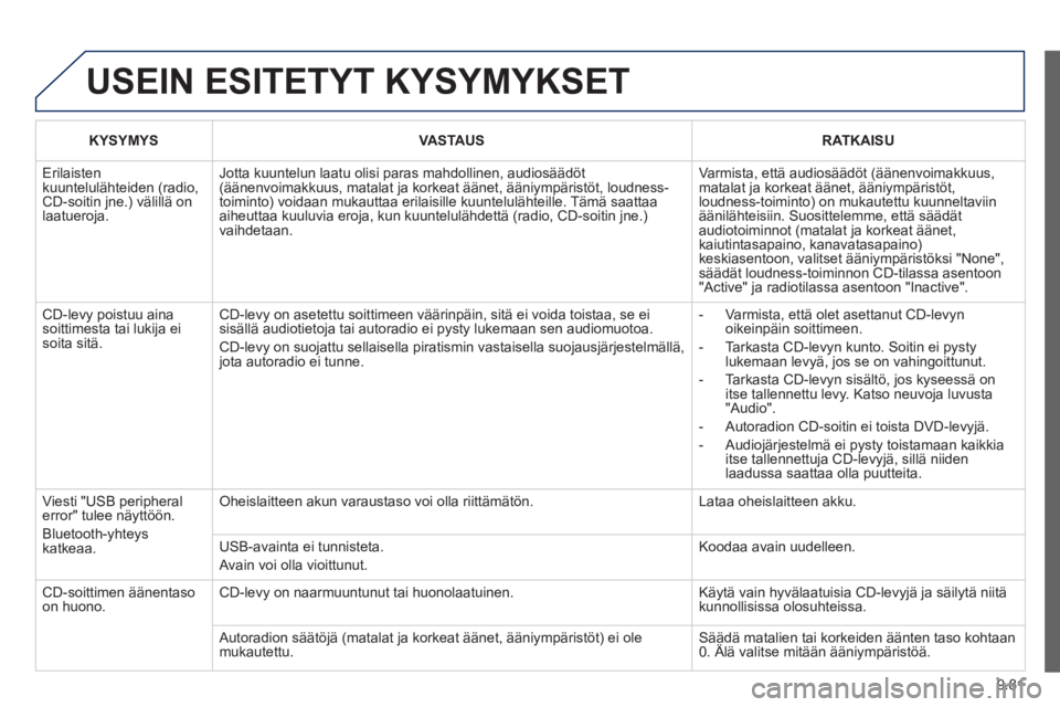 PEUGEOT 807 2013 Omistajan Käsikirja (in Finnish) 9.81
USEIN ESITETYT KYSYMYKSET
KYSYMYSVASTA USRATKAISU
Erilaisten kuuntelulähteiden (radio,CD-soitin jne.) välillä on laatueroja.
Jotta kuuntelun laatu olisi paras mahdollinen, audiosäädöt( PEUGEOT 807 2013 Omistajan Käsikirja (in Finnish) 9.81
USEIN ESITETYT KYSYMYKSET
KYSYMYSVASTA USRATKAISU
Erilaisten kuuntelulähteiden (radio,CD-soitin jne.) välillä on laatueroja.
Jotta kuuntelun laatu olisi paras mahdollinen, audiosäädöt(