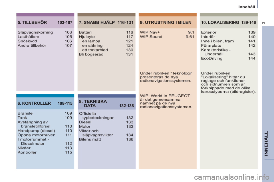 PEUGEOT 807 2013  Bruksanvisningar (in Swedish) INNEHÅLL
3
   
Innehåll  
5. TILLBEHÖR 103-1077. SNABB HJÄLP  116-131
8.  TEKNISKA 
D ATA 
132-1386. KONTROLLER  108-11510. LOKALISERING
 139-146
Släpvagnskörning 103
Lasthållare 105
Snöskydd 