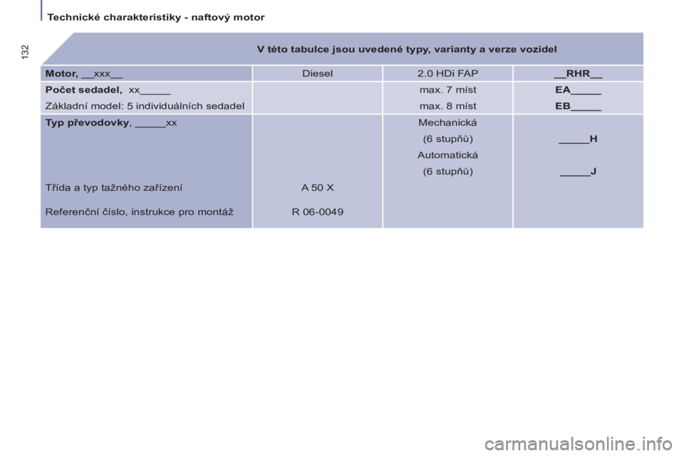 PEUGEOT 807 2013  Návod na použití (in Czech)    
 
Technické charakteristiky - naftový motor  
 
132 
  
 
 
V této tabulce jsou uvedené typy, varianty a verze vozidel 
 
 
   
Motor, 
 __xxx__   Diesel   
2.0 HDi FAP    
__RHR__ 
 
   
Poč