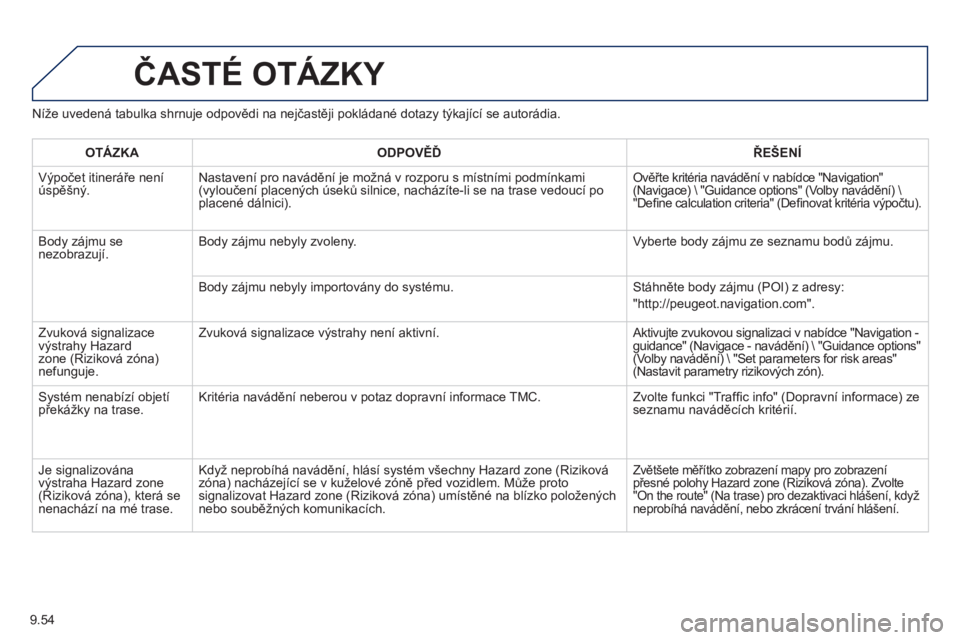 PEUGEOT 807 2013 Návod na použití (in Czech) 9.54
Níže uvedená tabulka shrnuje odpovědi na nejčastěji pokládané dotazy týkající se autorádia.
ČASTÉ OTÁZKY
OTÁZKAODPOVĚĎŘEŠENÍ
Výpočet itineráře není
úspěšný. Nast PEUGEOT 807 2013 Návod na použití (in Czech) 9.54
Níže uvedená tabulka shrnuje odpovědi na nejčastěji pokládané dotazy týkající se autorádia.
ČASTÉ OTÁZKY
OTÁZKAODPOVĚĎŘEŠENÍ
Výpočet itineráře není
úspěšný. Nast