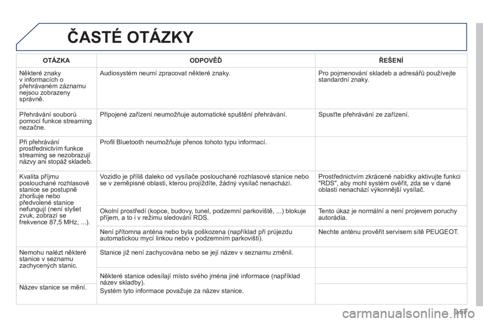PEUGEOT 807 2013  Návod na použití (in Czech) 9.57
ČASTÉ OTÁZKY 
OTÁZKAODPOVĚĎŘEŠENÍ
 
Někter