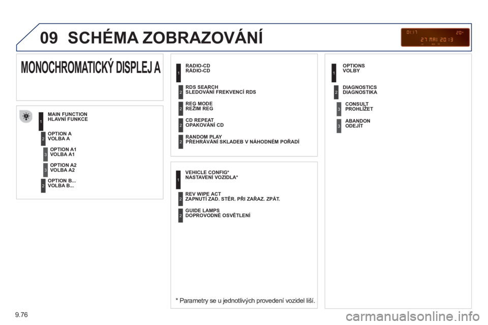 PEUGEOT 807 2013 Návod na použití (in Czech) 9.76
09 SCHÉMA ZOBRAZOVÁNÍ
RADIO-CDRÁDIO-CD
MAIN FUNCTION
HLAVNÍ FUNKCE
*
Parametry se u jednotlivých provedení vozidel liší.
OPTION A
VOLBA A
OPTION B..
.VOLBA B... PEUGEOT 807 2013 Návod na použití (in Czech) 9.76
09 SCHÉMA ZOBRAZOVÁNÍ
RADIO-CDRÁDIO-CD
MAIN FUNCTION
HLAVNÍ FUNKCE
*
Parametry se u jednotlivých provedení vozidel liší.
OPTION A
VOLBA A
OPTION B..
.VOLBA B...