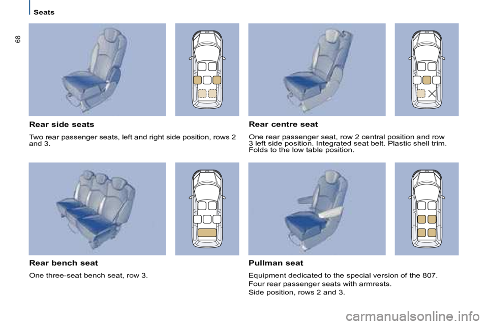 PEUGEOT 807 2008.5 Repair Manual 68
   Seats   
  Rear bench seat  
� �O�n�e� �t�h�r�e�e�-�s�e�a�t� �b�e�n�c�h� �s�e�a�t�,� �r�o�w� �3�.� � 
  Rear side seats 
� �T�w�o� �r�e�a�r� �p�a�s�s�e�n�g�e�r� �s�e�a�t�s�,� �l�e�f�t� �a�n�d� �