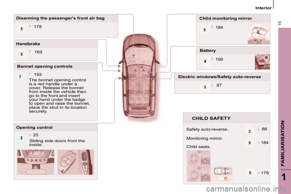 PEUGEOT 807 2008.5  Owners Manual 5
2 5
5
8
7
5
3
3
515
1
FAMILIARISATION
   Interior   
  Battery   199  
  Child monitoring mirror 
 184  
  Disarming the passengers front air bag 
 178  
  Opening control   Sliding side doors from