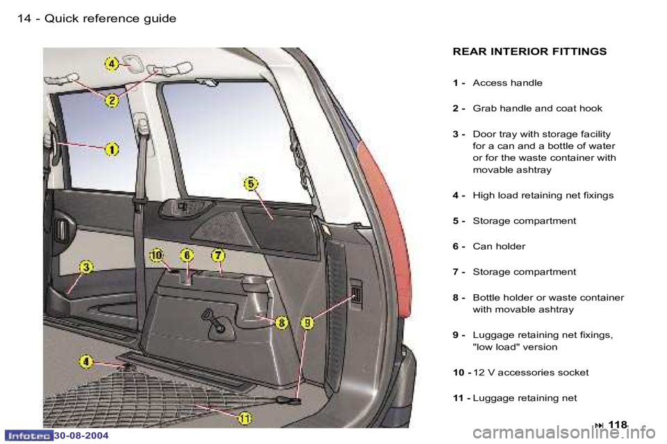 PEUGEOT 807 2004.5 User Guide �Q�u�i�c�k� �r�e�f�e�r�e�n�c�e� �g�u�i�d�e�1�4 �-
�3�0�-�0�8�-�2�0�0�4
�1�5�Q�u�i�c�k� �r�e�f�e�r�e�n�c�e� �g�u�i�d�e�-
�3�0�-�0�8�-�2�0�0�4
�R�E�A�R� �I�N�T�E�R�I�O�R� �F�I�T�T�I�N�G�S
�1� �-� �A�c�c