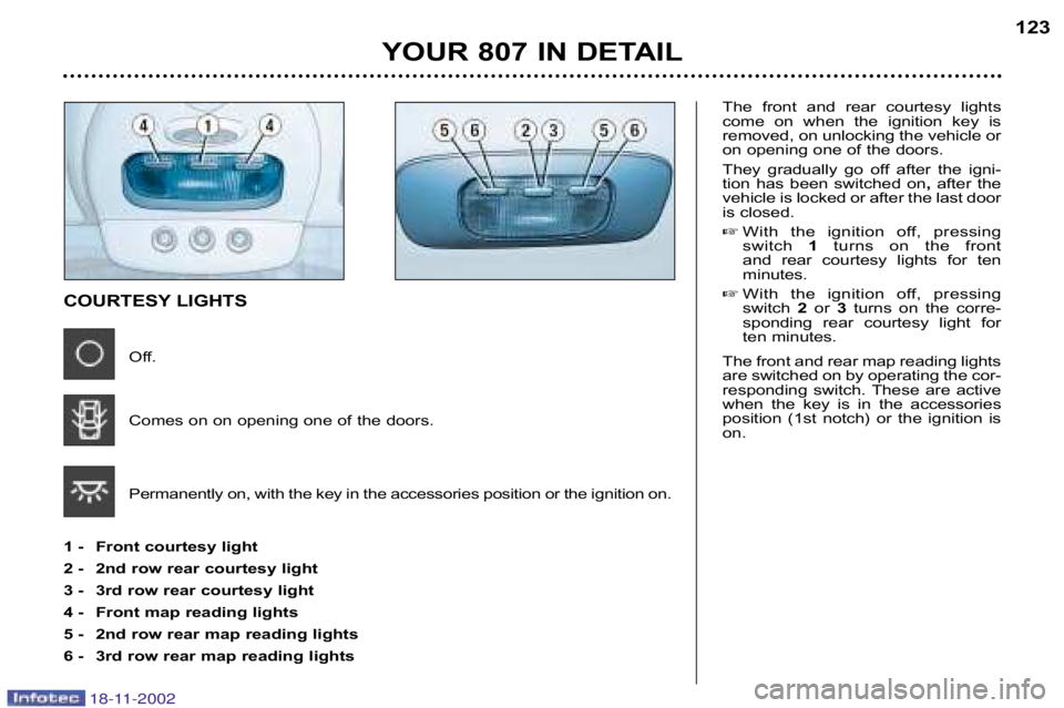 PEUGEOT 807 2002.5  Owners Manual YOUR 807 IN DETAIL123
COURTESY LIGHTS
Off. 
Comes on on opening one of the doors. 
Permanently on, with the key in the accessories position or the i gnition on.
1 � Front courtesy light 
2 � 2nd row r