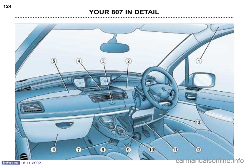 PEUGEOT 807 2002.5  Owners Manual YOUR 807 IN DETAIL
124
18-11-2002  