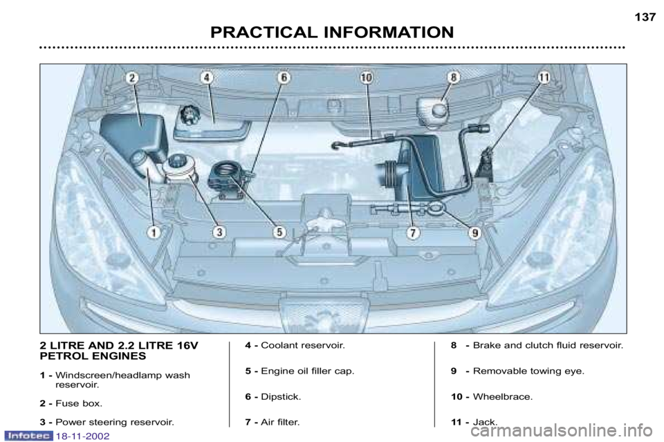 PEUGEOT 807 2002.5  Owners Manual 2 LITRE AND 2.2 LITRE 16V
PETROL ENGINES 
1 � Windscreen/headlamp wash 
reservoir. 
2 � Fuse box.
3 � Power steering reservoir. 4 �
Coolant reservoir.
5 � Engine oil filler cap.
6 � Dipstick.
7 � Air 