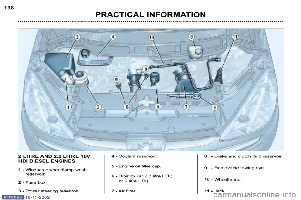 PEUGEOT 807 2002.5  Owners Manual PRACTICAL INFORMATION
138
2 LITRE AND 2.2 LITRE 16V 
HDI DIESEL ENGINES 
1 �
Windscreen/headlamp wash 
reservoir. 
2 � Fuse box.
3 � Power steering reservoir. 4 �
Coolant reservoir.
5 � Engine oil fil