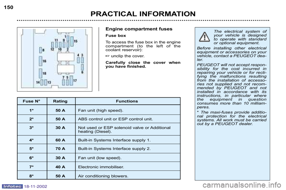 PEUGEOT 807 2002.5  Owners Manual PRACTICAL INFORMATION
150
Engine compartment fuses 
Fuse box
To access the fuse box in the engine 
compartment  (to  the  left  of  the
coolant reservoir):
 unclip the cover.
Carefully  close  the  c