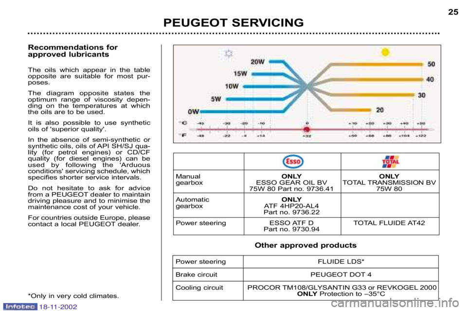 PEUGEOT 807 2002.5  Owners Manual 18-11-2002
PEUGEOT SERVICING25
Recommendations for  
approved lubricants 
The  oils  which  appear  in  the  table 
opposite  are  suitable  for  most  pur�
poses. 
The  diagram  opposite  states  the
