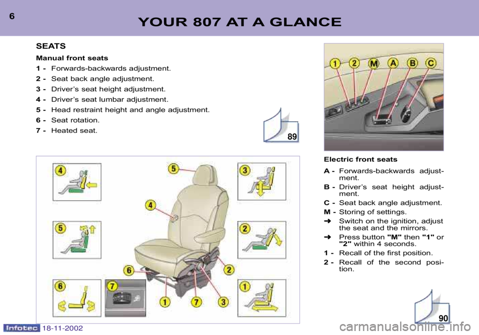 PEUGEOT 807 2002.5  Owners Manual 18-11-2002
YOUR 807 AT A GLANCE6SEATS 
Manual front seats  
1�Forwards�backwards adjustment.
2 � Seat back angle adjustment.
3 � Driver’s seat height adjustment.
4 � Driver’s seat lumbar adjustmen