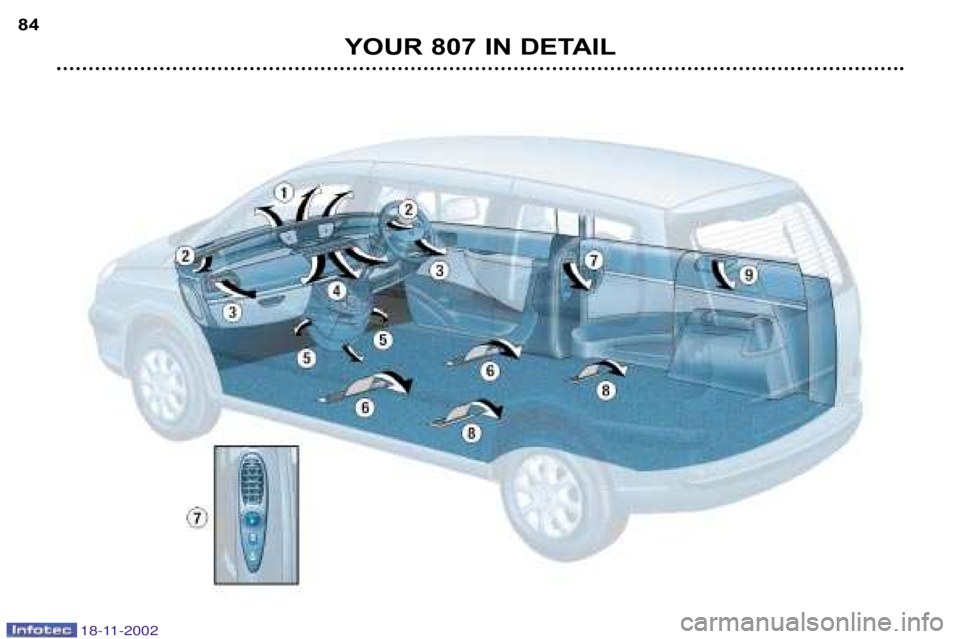 PEUGEOT 807 2002.5 Manual Online YOUR 807 IN DETAIL
84
18-11-2002  