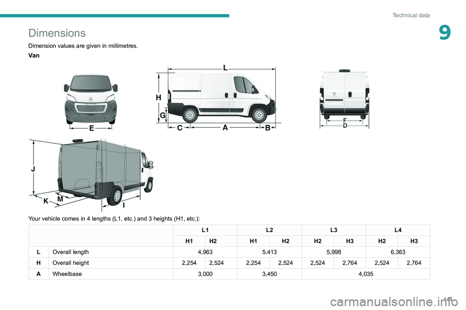 PEUGEOT BOXER 2021  Owners Manual 141
Technical data
9Dimensions
Dimension values are given in millimetres.
Va n 
 
 
 
Your vehicle comes in 4 lengths (L1, etc.) and 3 heights (H1, etc.):
L1 L2L3L4
H1 H2 H1 H2 H2 H3 H2 H3
L Overall l
