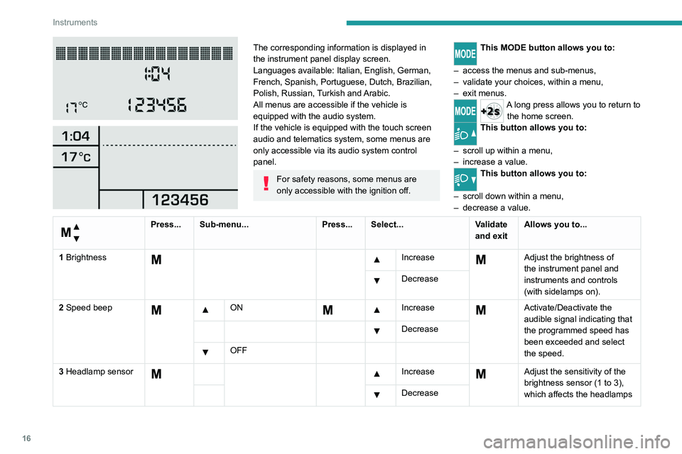 PEUGEOT BOXER 2021 User Guide 16
Instruments
The corresponding information is displayed in
the instrument panel display screen.
Languages available: Italian, English, German,
French, Spanish, Portuguese, Dutch, Brazilian, PEUGEOT BOXER 2021 User Guide 16
Instruments
The corresponding information is displayed in
the instrument panel display screen.
Languages available: Italian, English, German,
French, Spanish, Portuguese, Dutch, Brazilian,